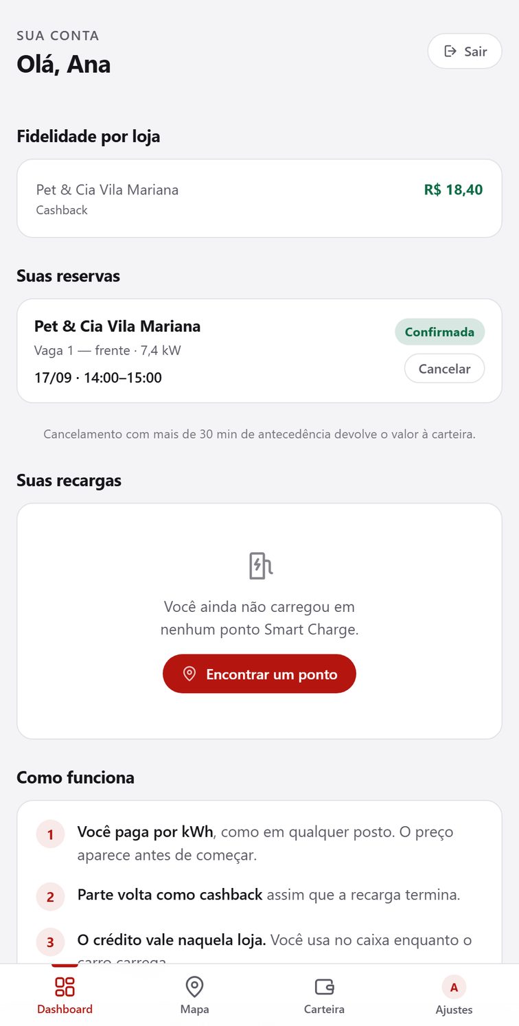 Tela inicial do aplicativo: cashback acumulado numa loja parceira e uma reserva confirmada, com a opção de cancelar.